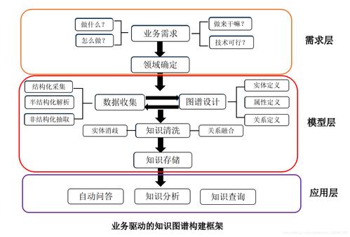 搭建技术论坛_搭建流程
