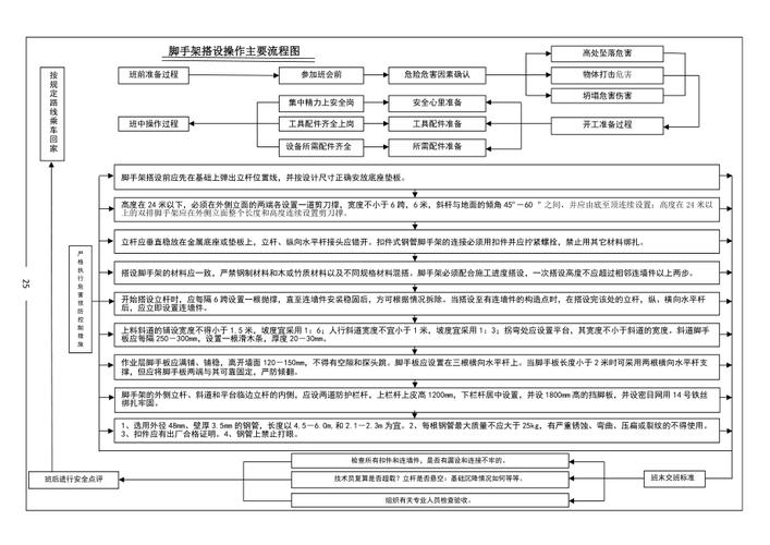 搭建技术论坛_搭建流程