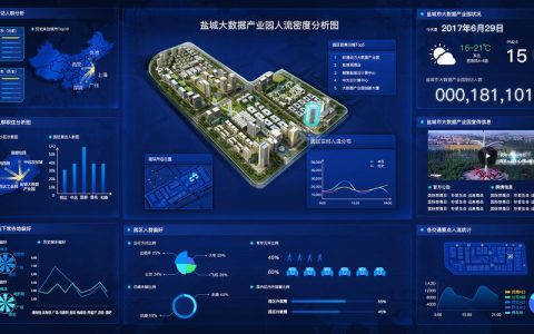 如何成功实施大数据迁移，以迁移大屏项目为例？