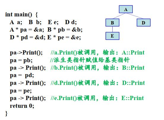 多态与虚函数_PG