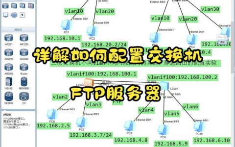 如何正确配置服务器FTP软件以确保数据安全传输？