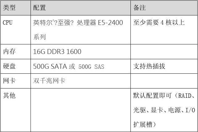 电商类网站服务器配置清单_使用Prestashop搭建电商网站