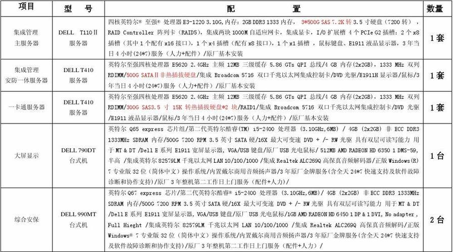 电商类网站服务器配置清单_使用Prestashop搭建电商网站