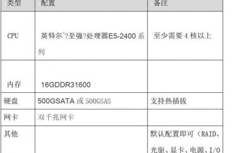 如何配置服务器以优化使用Prestashop搭建的电商网站性能？