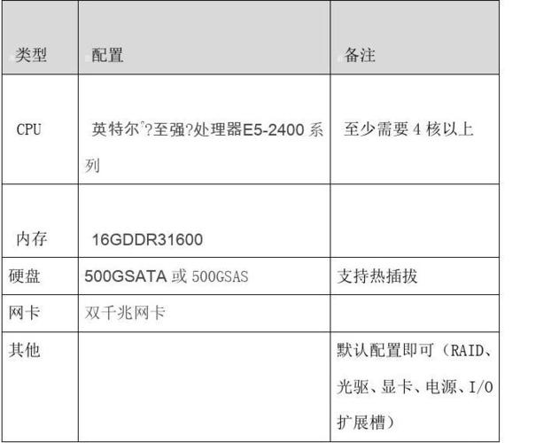 电商类网站服务器配置清单_使用Prestashop搭建电商网站