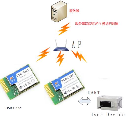 服务器传给客户端数据_最新动态