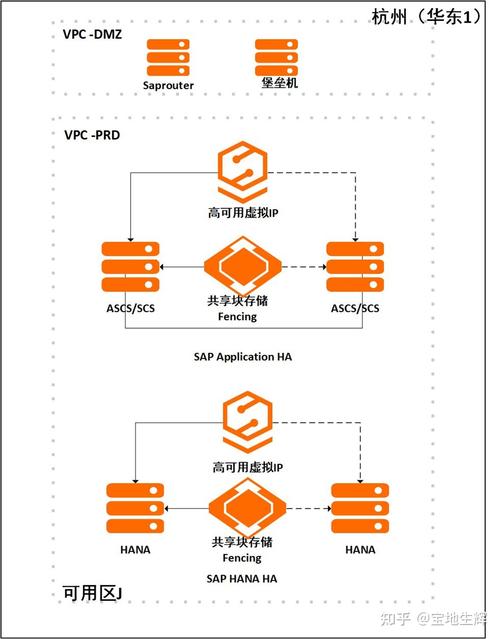 服务器每年维护成本_SAP系统为什么要部署在云上?