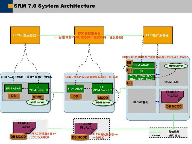 服务器每年维护成本_SAP系统为什么要部署在云上?