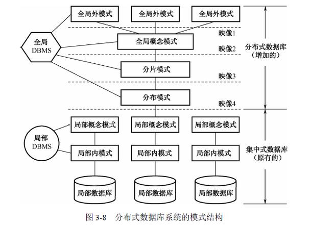 分布式系统数据库_分布式