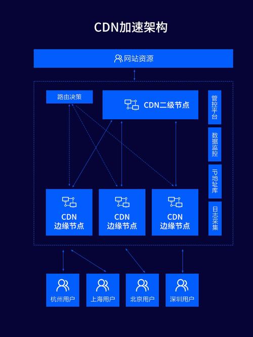 仿制单页面网站多少钱_CDN支持针对网站单个页面加速吗？