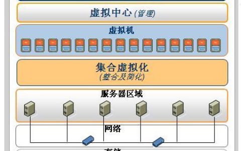 如何选择适合的服务器虚拟空间方案？