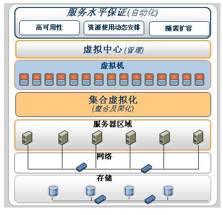 服务器虚拟空间_方案概述