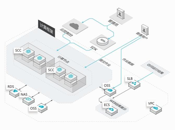 服务器跟游戏_专属计算集群 DCC