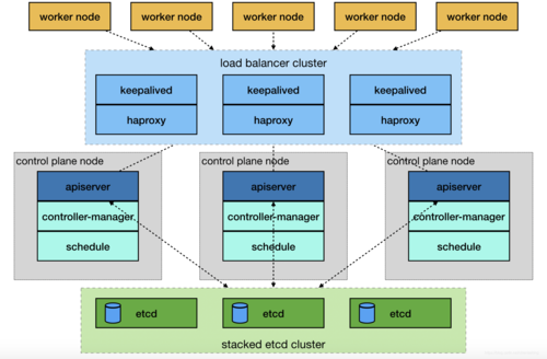 泛绑定虚拟主机_绑定共享盘和浮动IP(分布式高可用部署)