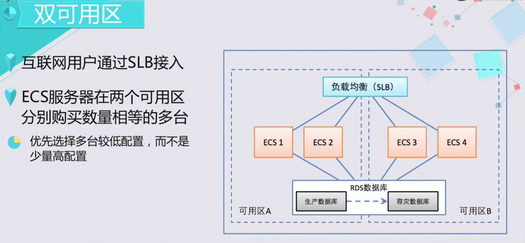 泛绑定虚拟主机_绑定共享盘和浮动IP(分布式高可用部署)