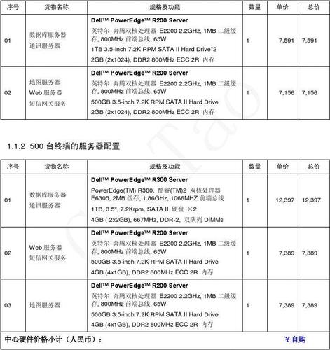 服务器配置及报价_服务器配置