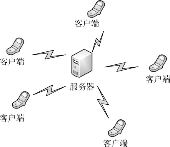 服务器客户端连接方式 _连接方式介绍