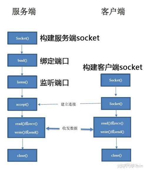 服务器客户端连接方式 _连接方式介绍