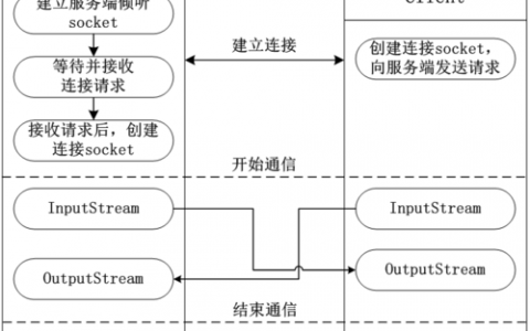 如何优化服务器端与客户端之间的XML类型交互？