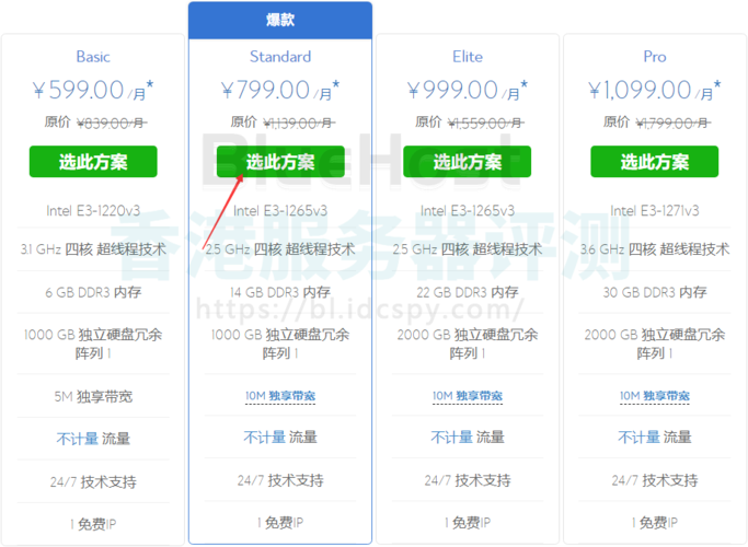 服务器那个牌子好_新建需求为什么选不到自己需要的那个方案?