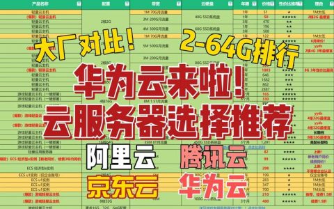 哪个地区的服务器性价比最高？