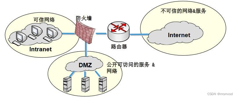 防火墙部署_通过对等连接和第三方防火墙实现多VPC互访流量清洗