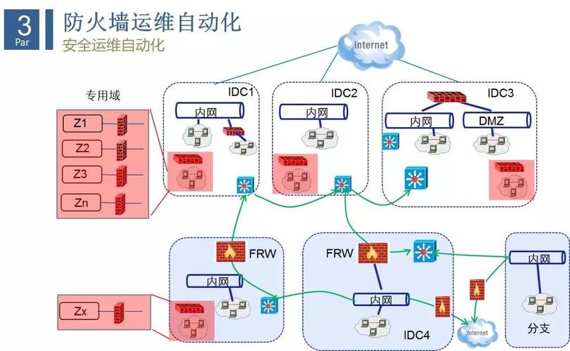 防火墙部署_通过对等连接和第三方防火墙实现多VPC互访流量清洗