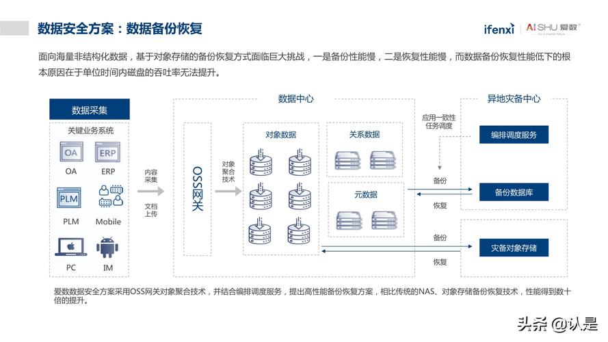 非结构化数据管理_非结构化抽取