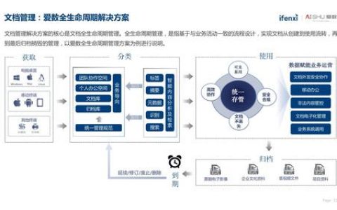 如何有效管理非结构化数据并实现高效抽取？
