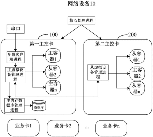 服务器可配置虚拟机台数的算法_配置虚拟机