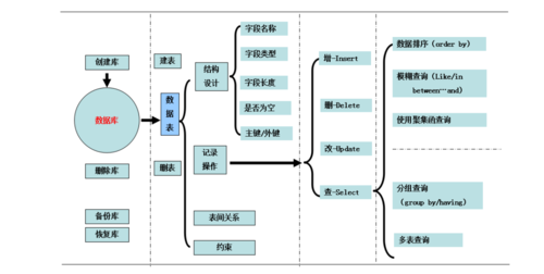 访问系统的mysql数据库_Spark作业访问MySQL数据库的方案