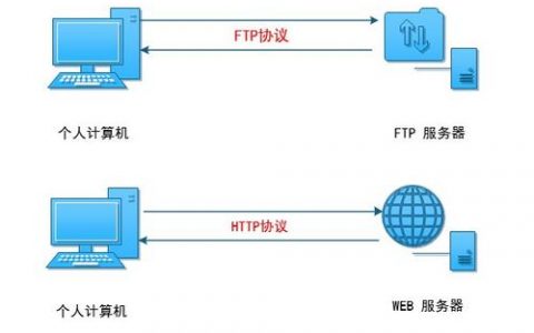 如何通过图解步骤成功设置FTP服务器？