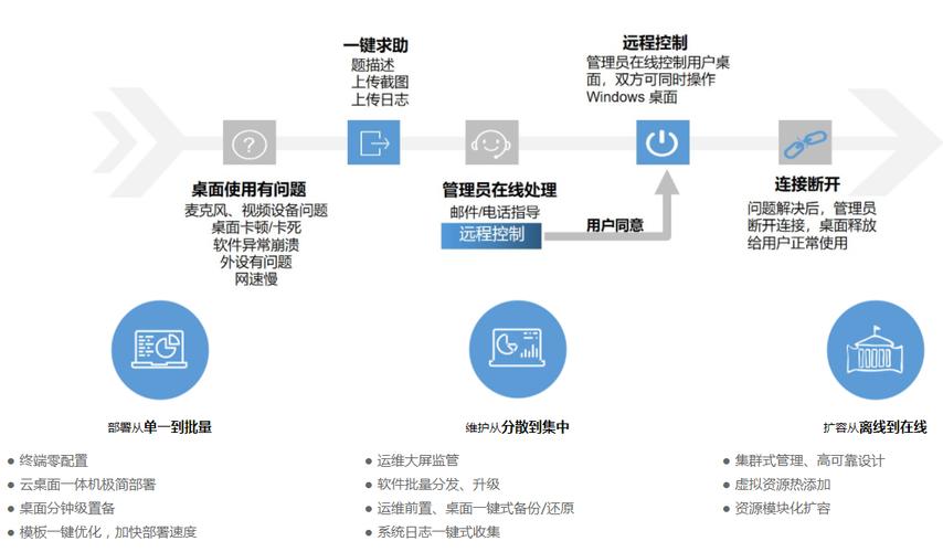 福州网站设计外包_云桌面外包办公解决方案