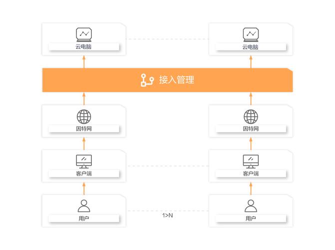 福州网站设计外包_云桌面外包办公解决方案