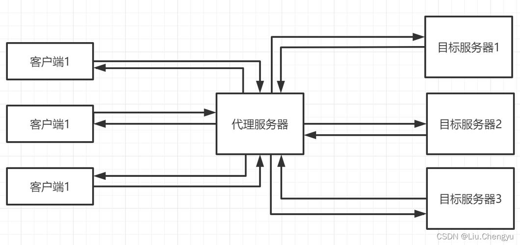 分布式数据库代理_全局代理