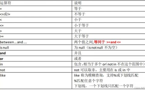 如何有效使用MySQL数据库导出命令与Doris MySQL命令简介？