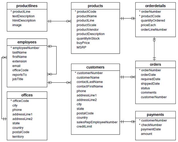 mysql 数据库实例_GaussDB(for MySQL)数据库实例支持的最大数据连接数是多少