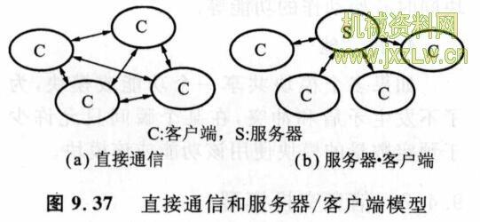 服务器和客户端通信_通信