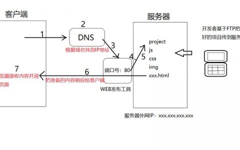 服务器与客户端之间如何实现高效安全的通信？
