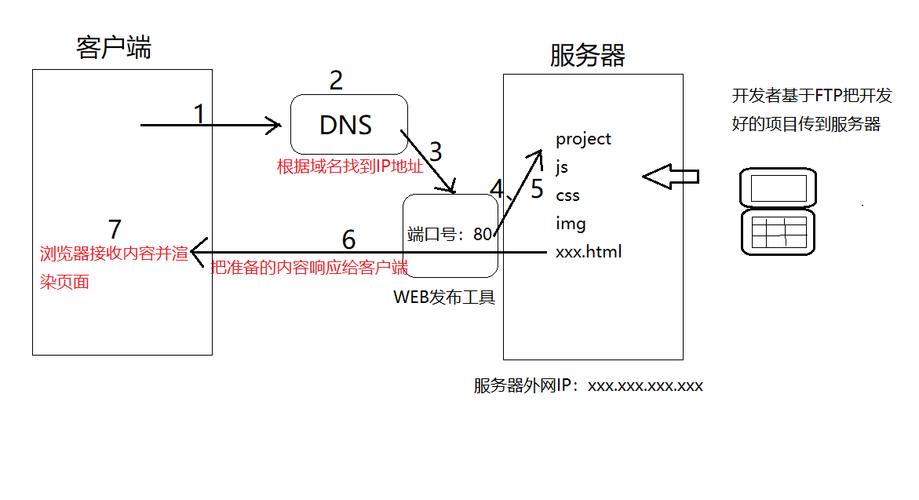 服务器和客户端通信_通信