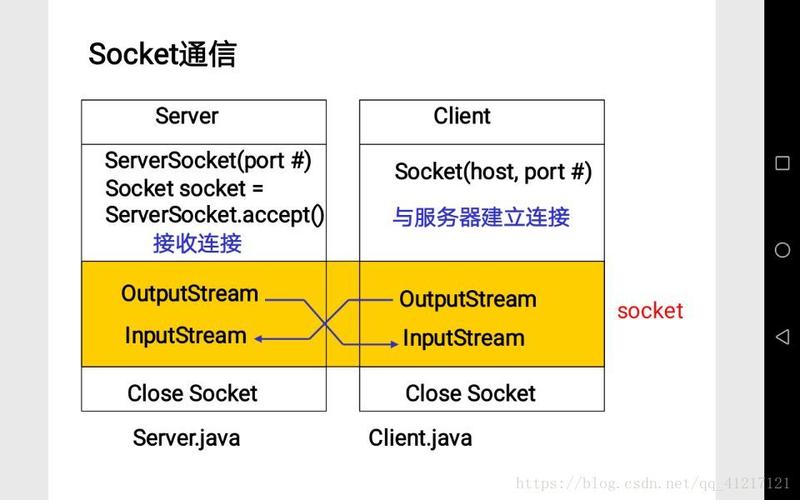 服务器和客户端通信_通信