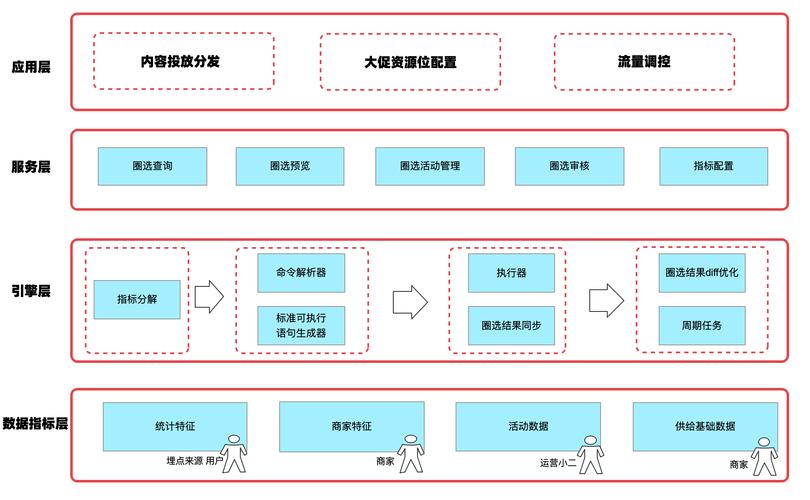 服务器+管理+系统_系统订阅管理