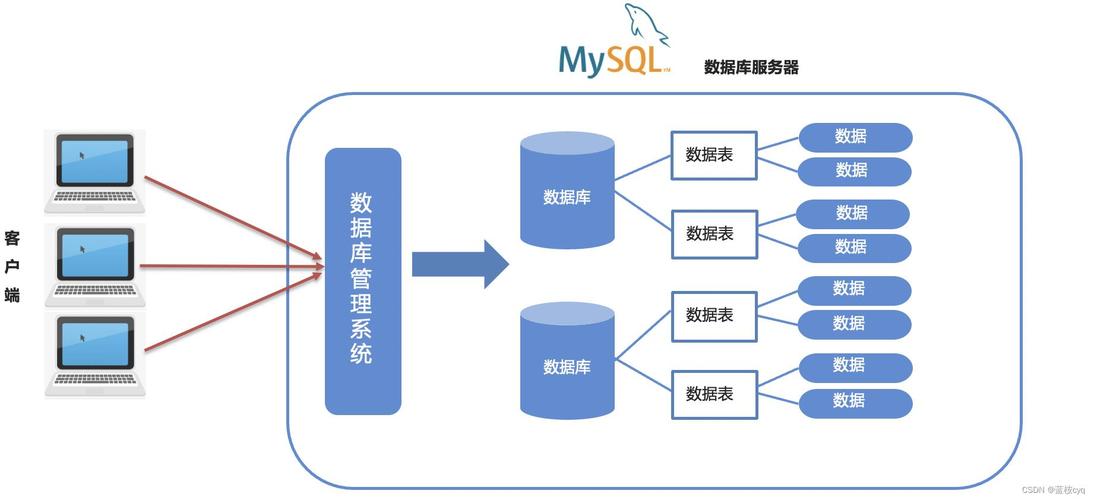 Mysql数据库 if_Mysql数据库