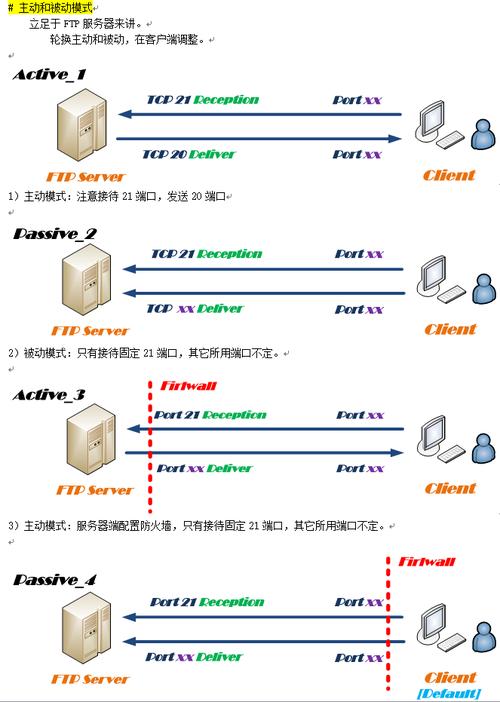 ftp服务器分权限_FTP