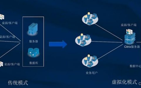 如何理解服务器虚拟化在云计算中的作用？
