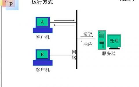 如何实现服务器与多个客户端的有效连接？