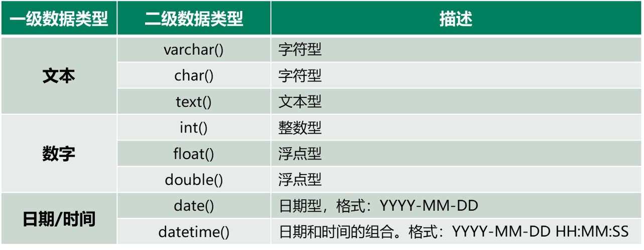 mysql数据库整数类型转换_类型转换