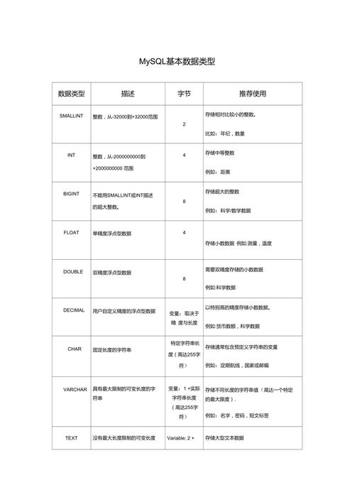 mysql数据库整数类型转换_类型转换