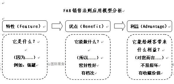facade模式 _AXB模式