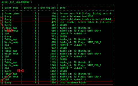 在MySQL数据库CMS系统中，哪些日志和文件是主要占用RDS磁盘空间的？